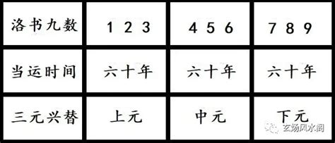 三元九運台灣|姜群：什麼是「三元九運」？九宮飛星三元九運詳解